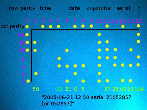 Researchers crack Fuji-Xerox printer spying code - iTnews